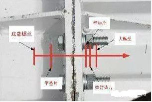 不知道的视频监控施工标准与规范