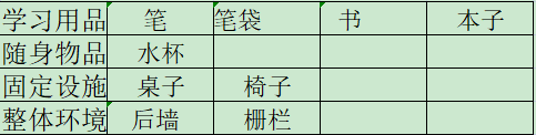 求求老铁们，在看到这篇文章之前，别再说自己记忆力差了