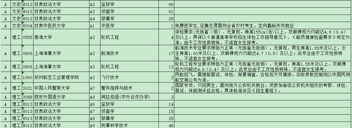 甘肃司法警校学院遇冷门，首次招生提前批专业就征集志愿255人