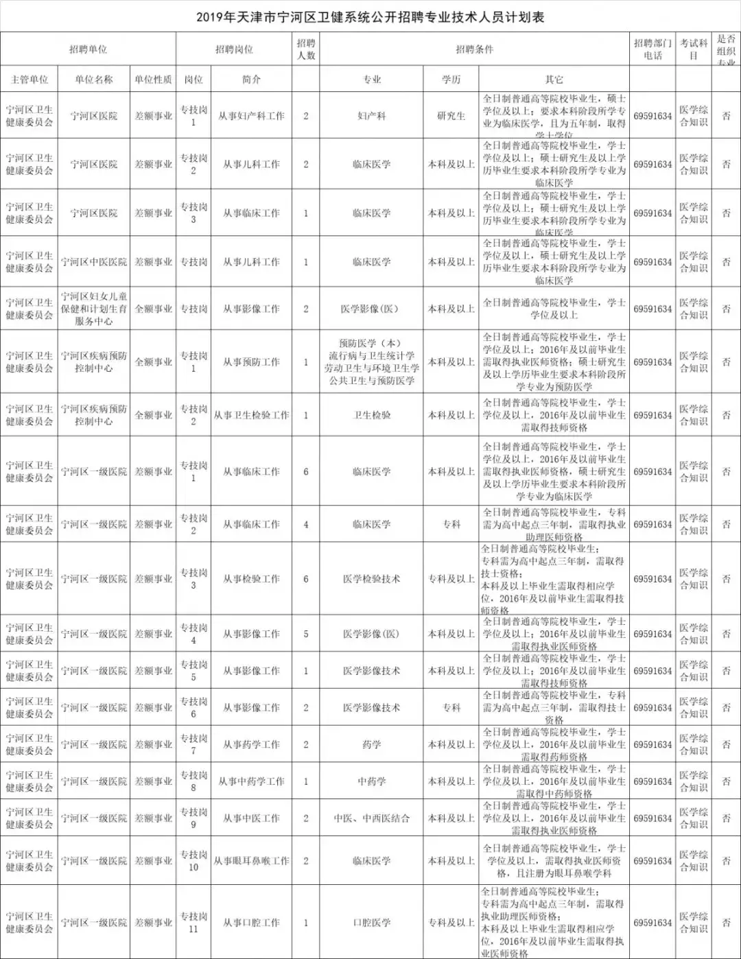 天津最新招聘信息（缺人）