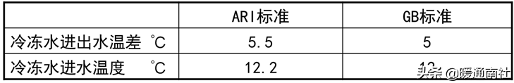 离心式制冷压缩机结构原理