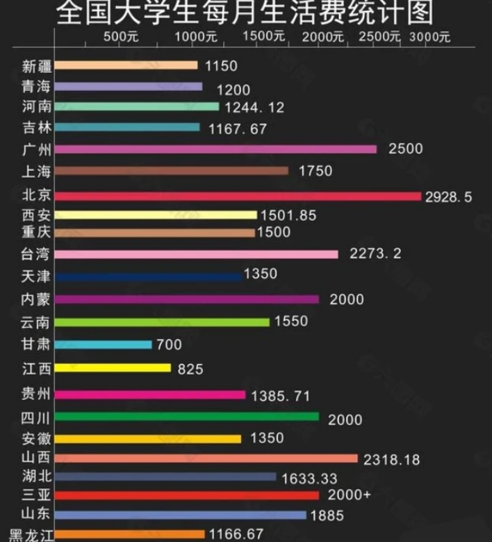 华中农大食堂菜价高引争议，学生直呼吃不起，校方给出回应