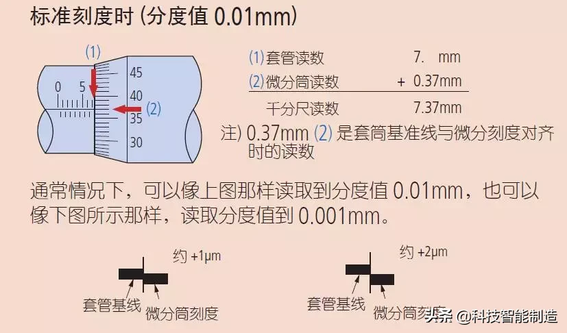 千分尺的测量原理，千分尺的使用规范，千分尺你用对了吗？