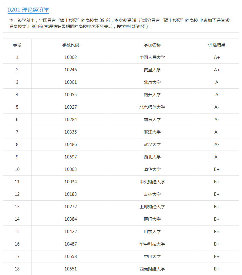 广州两所大学亮剑：母校改名加扩科，子校转设争一流