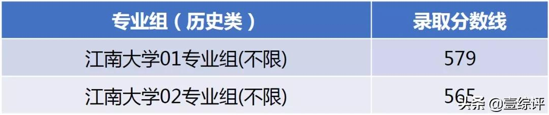 太难了！清北华五人等全国53所重点大学各省投档线汇总
