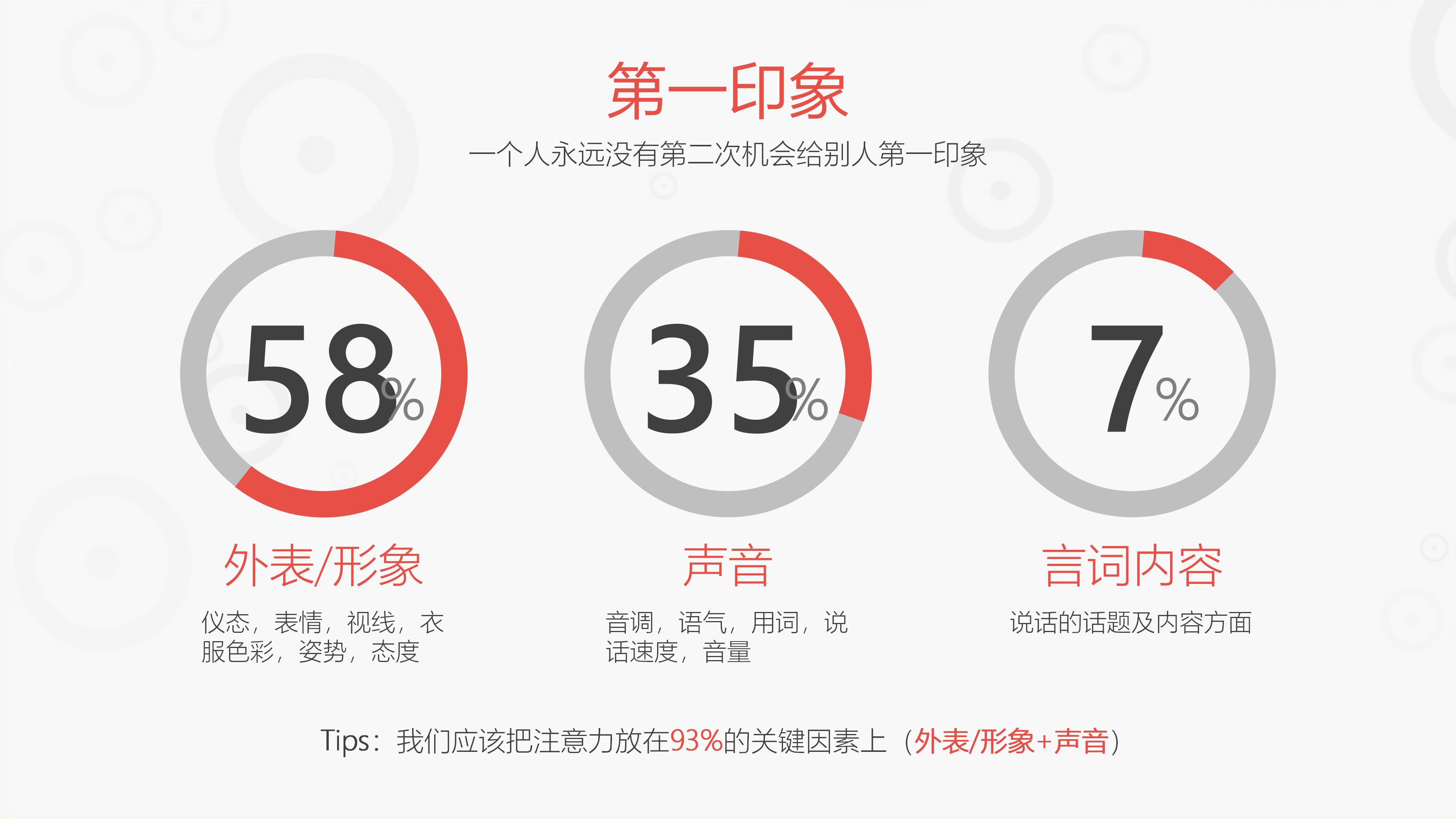 企业员工为什么学礼仪？这份十分详细的商务礼仪培训资料告诉你