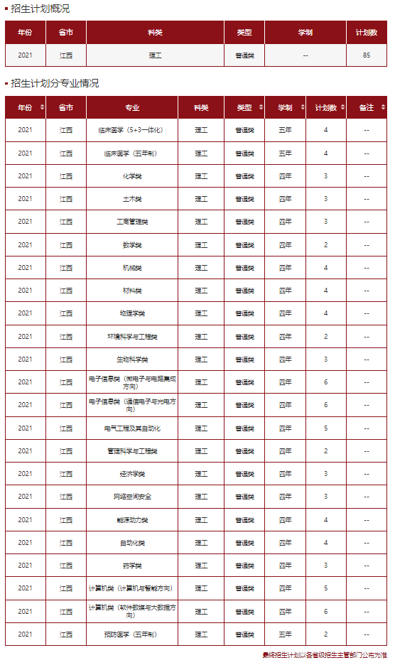 高考各分数段可报大学一览表！一本线上考生必看