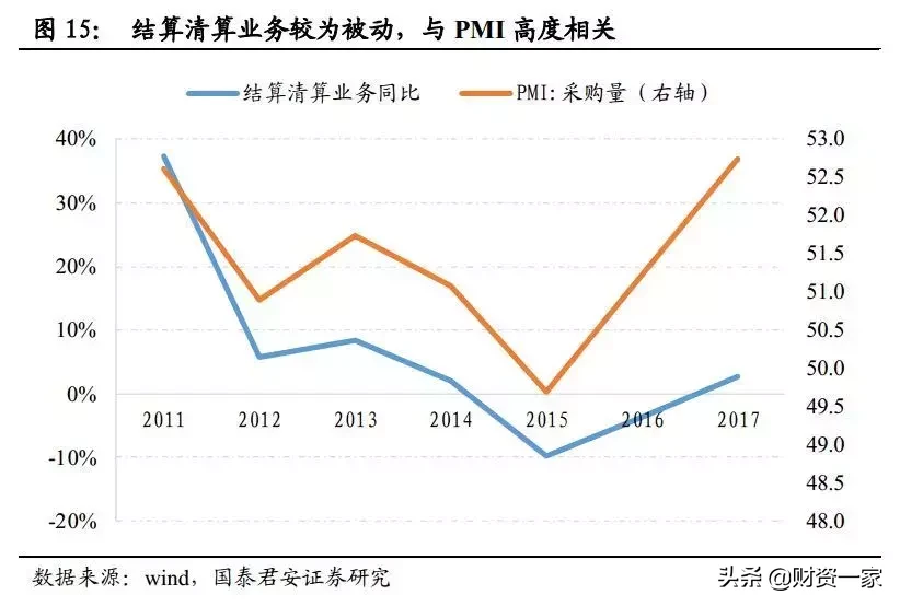 如何研究银行的中间业务？（深度长文）