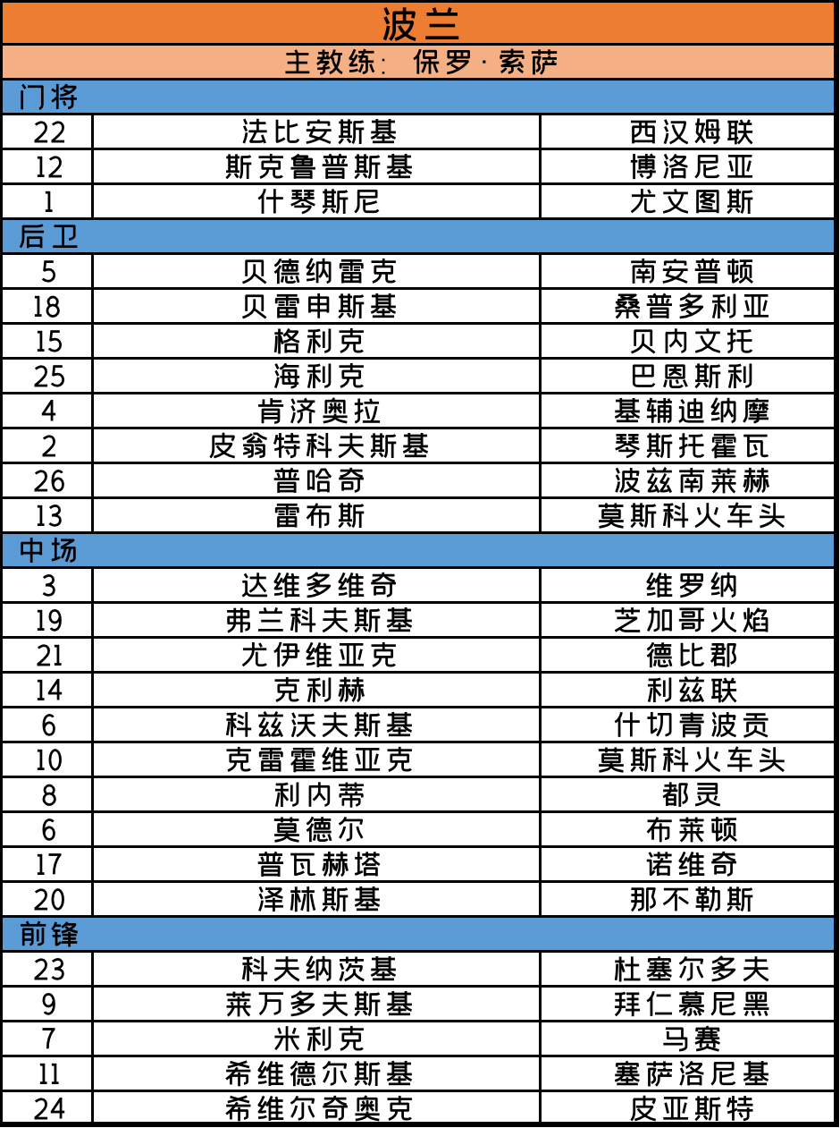 欧洲杯2020全部赛程表(2020欧洲杯最全秩序册（完整赛程 24支球队大名单）)