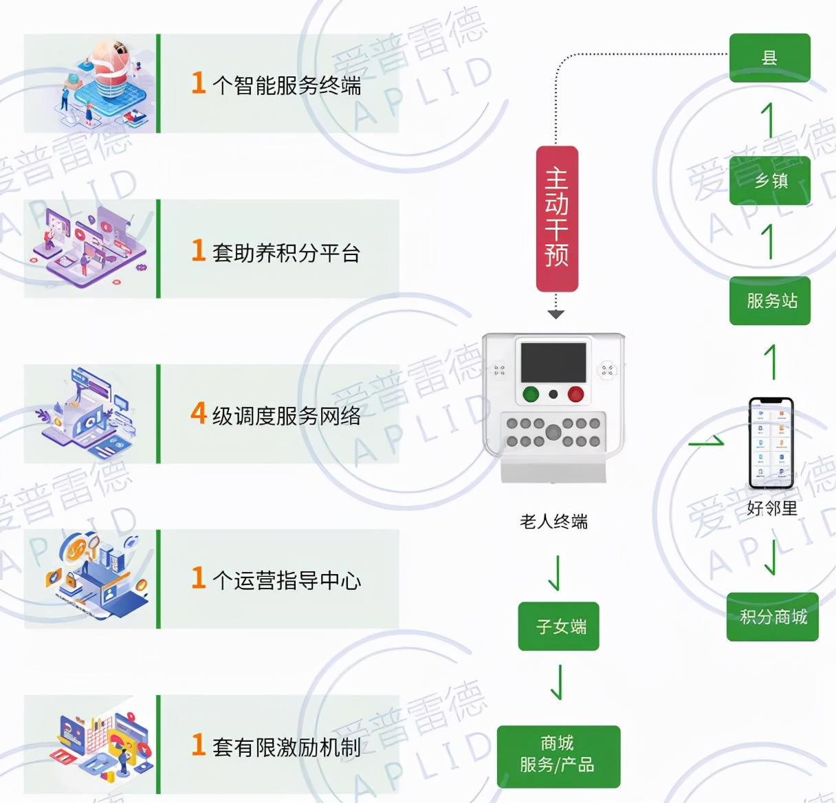 突围养老困局：未来社区、居家养老如何做？智慧养老带来新方案