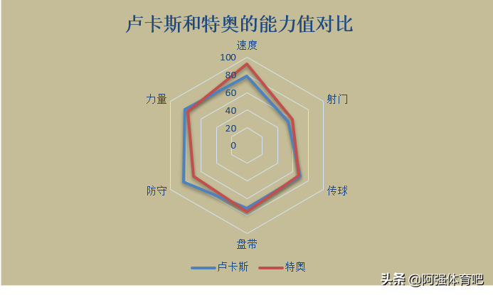 特奥埃尔南德斯技术特点(深度丨“你追我赶”的埃尔南德斯兄弟，究竟谁能更胜一筹？)