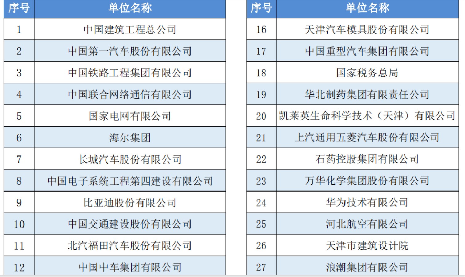 河北工业大学和燕山大学的机械工程，哪个就业前景好？