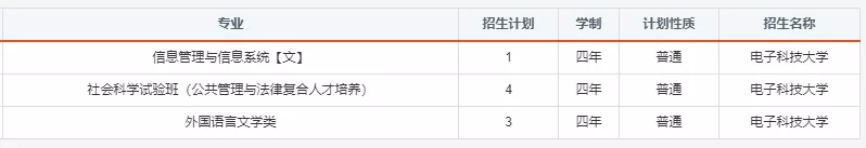 报考必备！电子科大2020年分省分专业招生计划！
