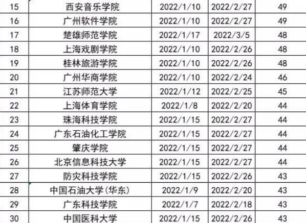 2022高校寒假排行，有所大学寒假长达59天，是我羡慕的大学没错了