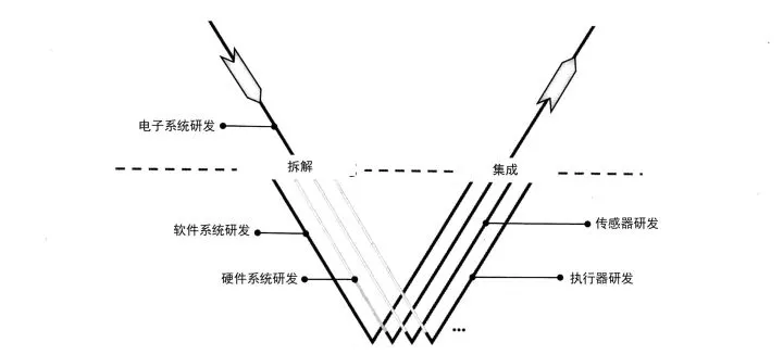 LK分享｜深度剖析汽车上看不见的软件系统