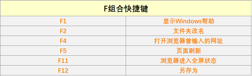 另存为快捷键是多少（另存为的快捷键是啥）-第4张图片-昕阳网