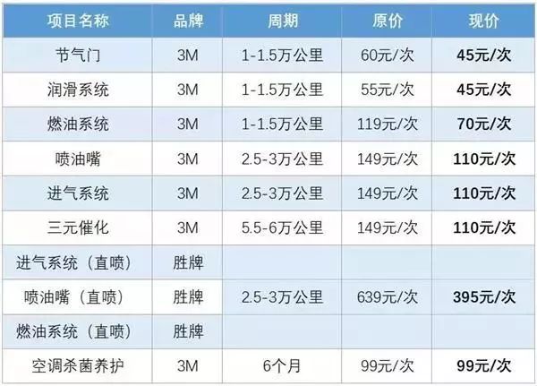 百顺汽车保养取消清洗套餐,全面调低价格;六大汽车经销商财报出炉