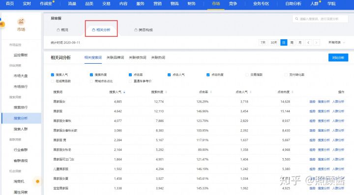 搜索核心：月销10000件的爆款标题拟定技巧