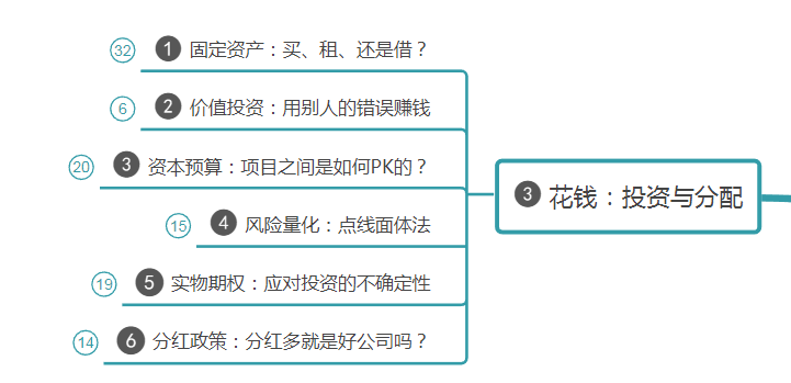 财务人员必须要懂得财务思维，一张导图告诉你什么是财务思维