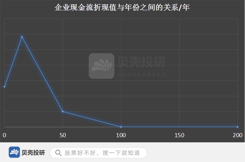 “茅指数”的天下回来了吗？从未离开······