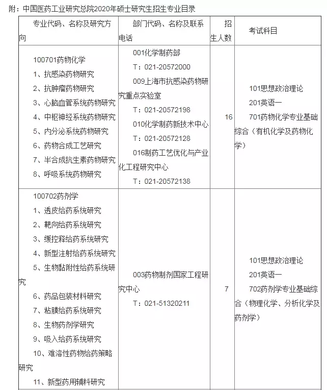这些研究所、院校20年招生简章已公布
