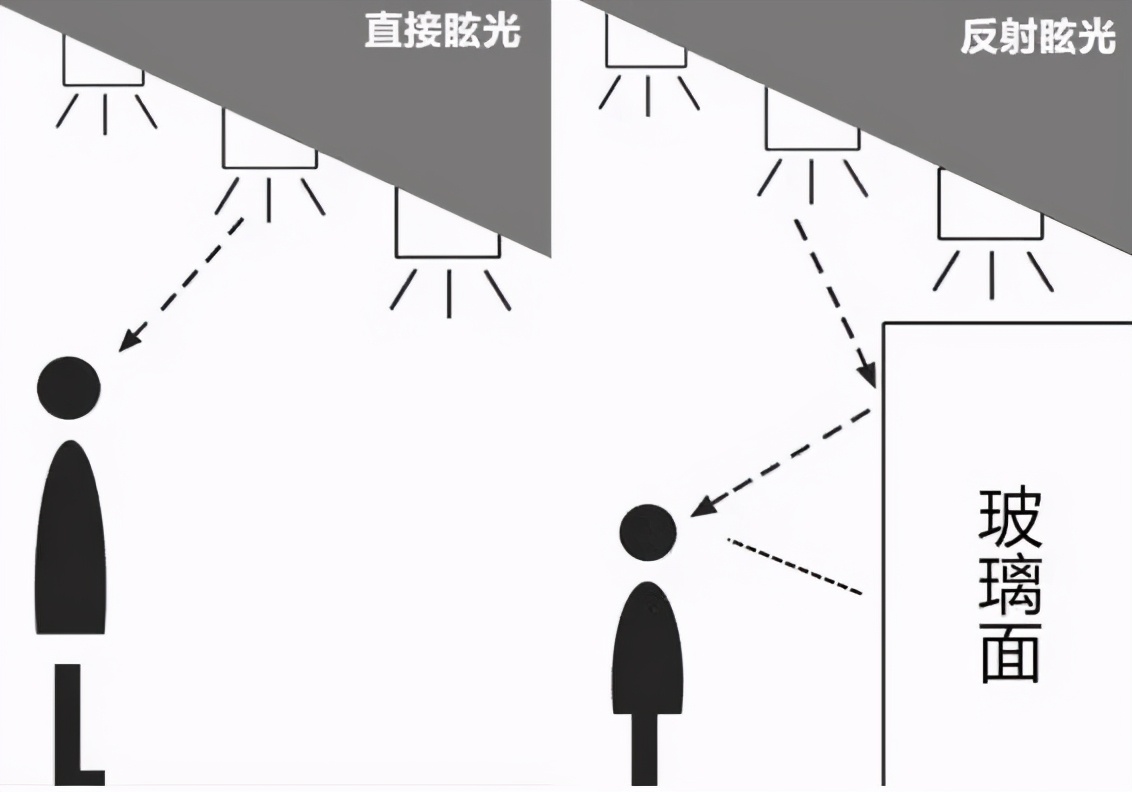 别让灯光毁掉你50万装修的家！如何布灯，这十条必须牢记