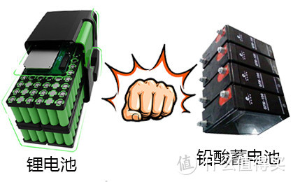 一文读懂两轮电动车电池分类及最佳充电时机！养成良好充电的习惯