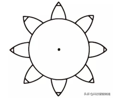 機械設(shè)計基礎(chǔ)知識，齒輪的由來，齒輪的分類和齒輪參數(shù)設(shè)計
