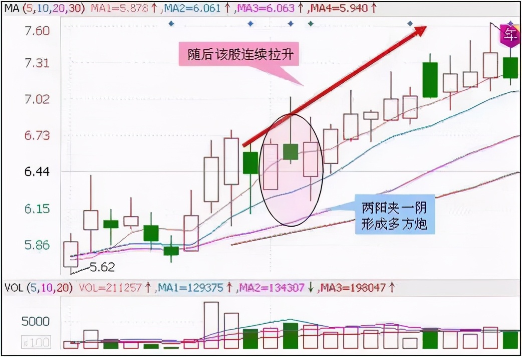 最适合抄底的30种K线形态（附图）