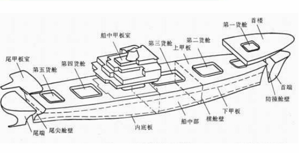 复材应用｜复合材料在船舶上的应用（第三部分）