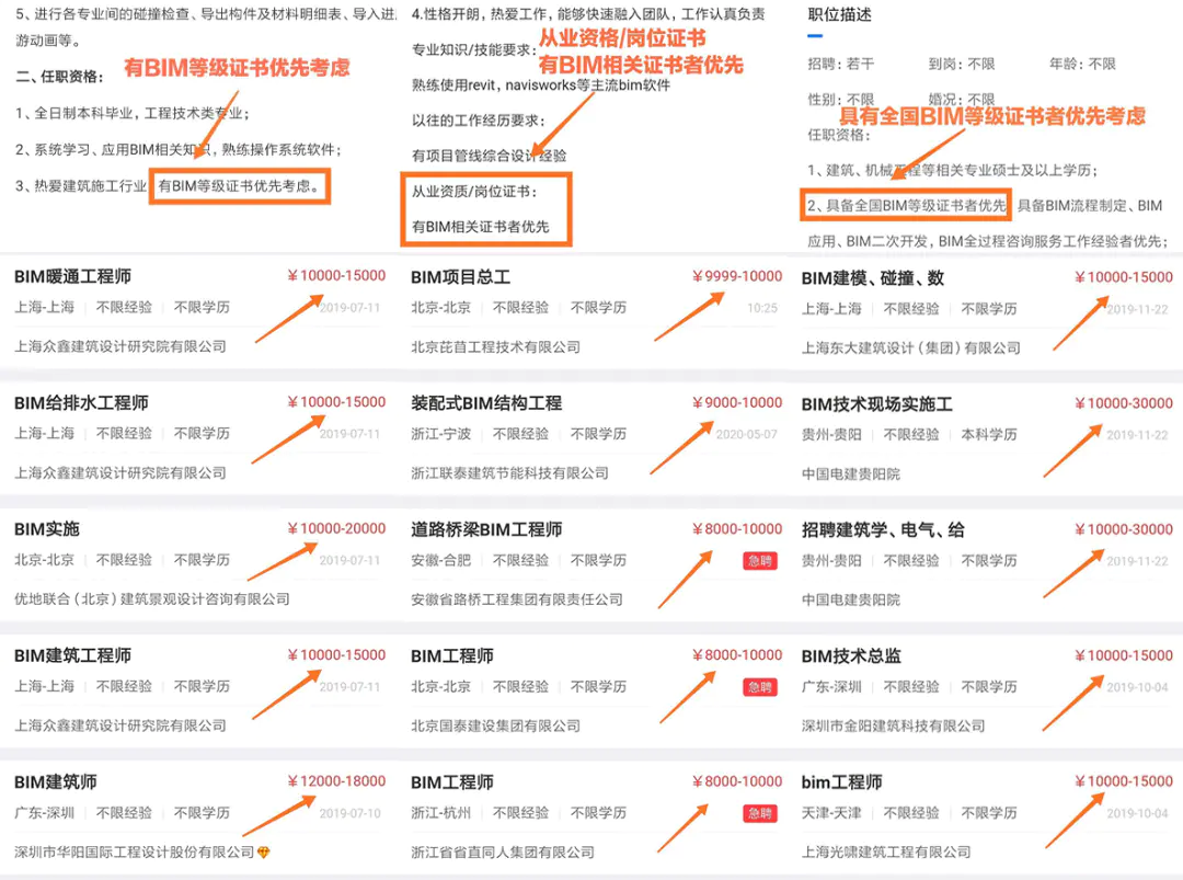 BIM等级证书原来这么值钱?你考了吗?