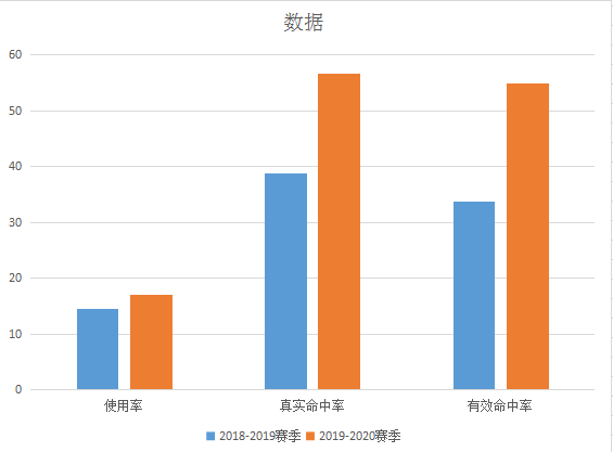 世界杯为什么投篮不准(深度｜栉风沐雨，“鞍山保罗”赵继伟成为辽宁前进的“最强大脑”)