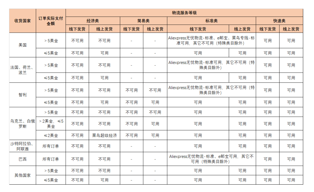 一文教你轻松学会速卖通开店运营全流程