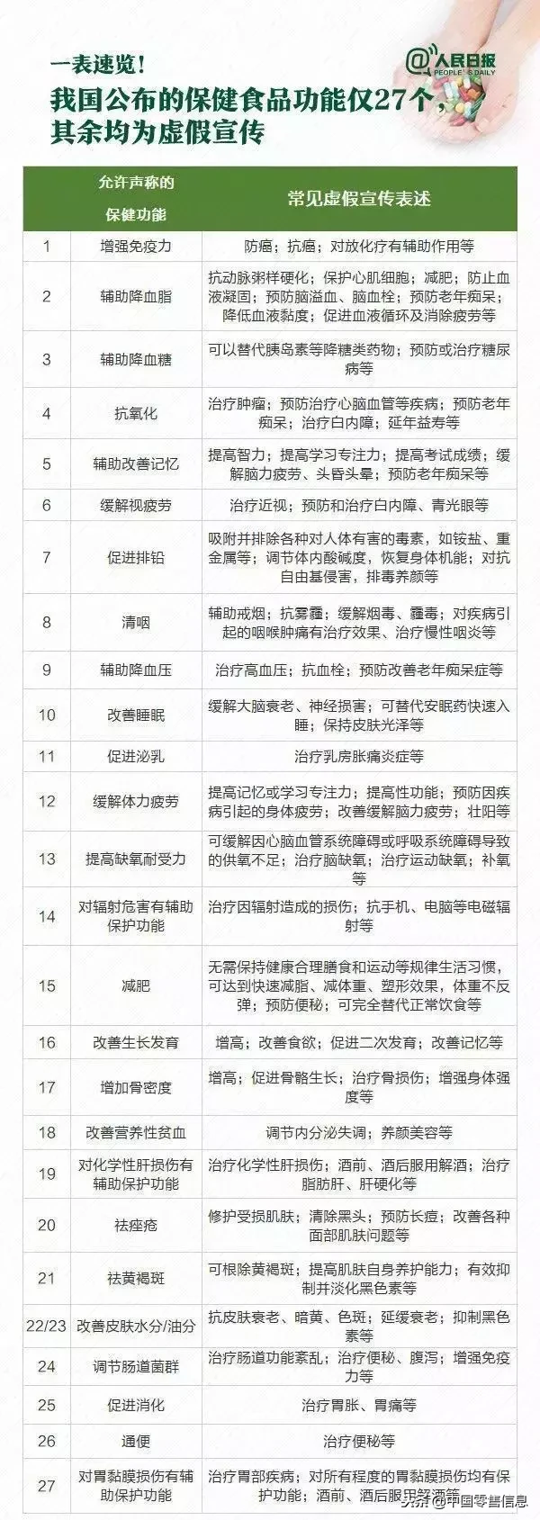 除了权健,这些保健食品也在忽悠你!