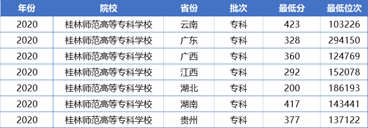 这15所专科师范大学，最适合低分生报考！关键是毕业以后好就业