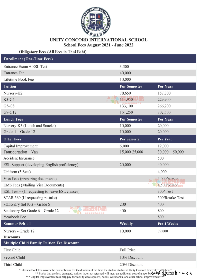 清迈32所国际学校、双语学校、私立学校、幼儿园2021年度大全