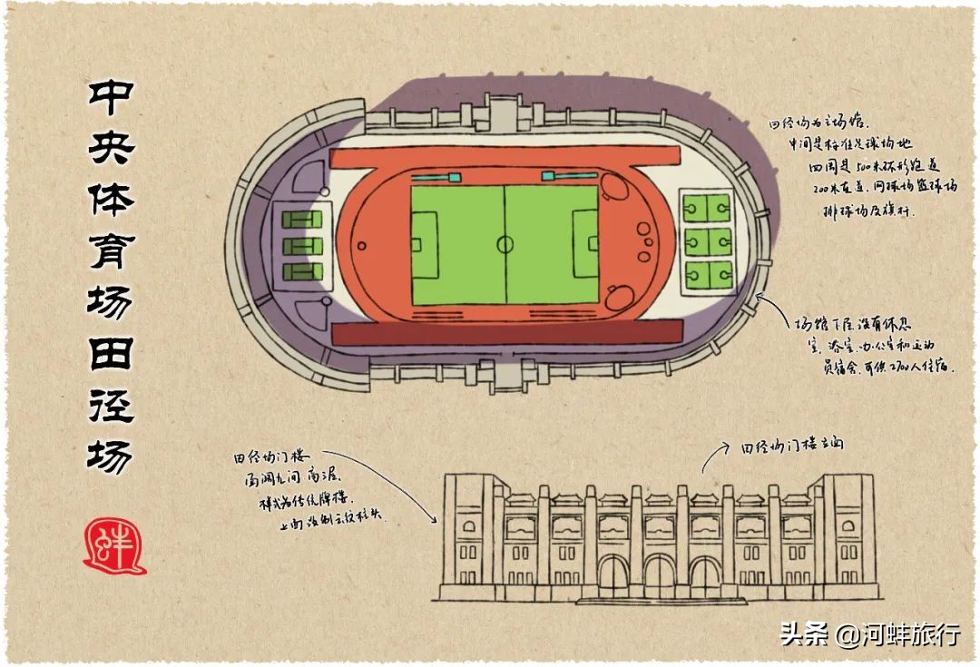 标准体育场一圈多少米(寻找南京的民国建筑（4）·中央体育场与一场延期举办的全运会)