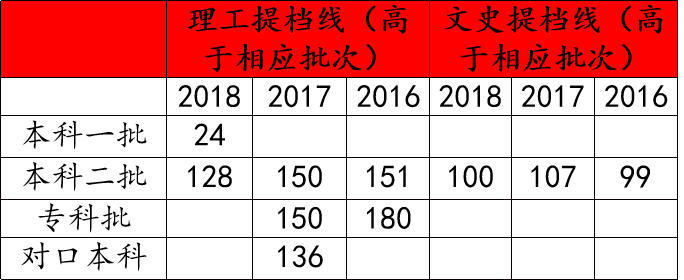 高考院校选择：承德医学院，小而强悍的医学高校