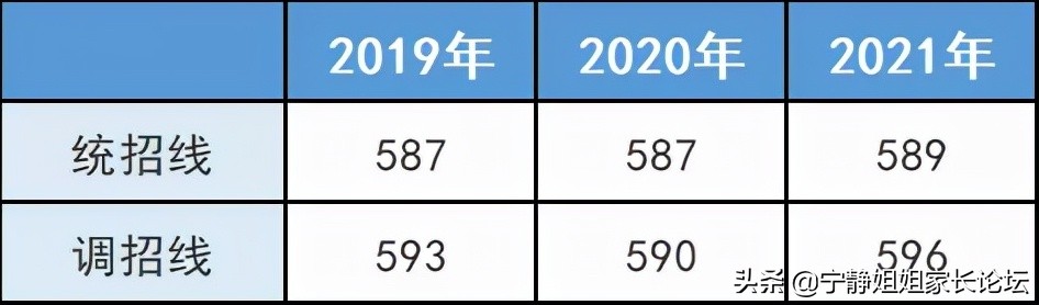 初升高家长注意！这7所公办高中，值得你关注