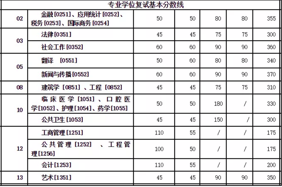权威发布！西安交大考研初试成绩将于2月20日公布！