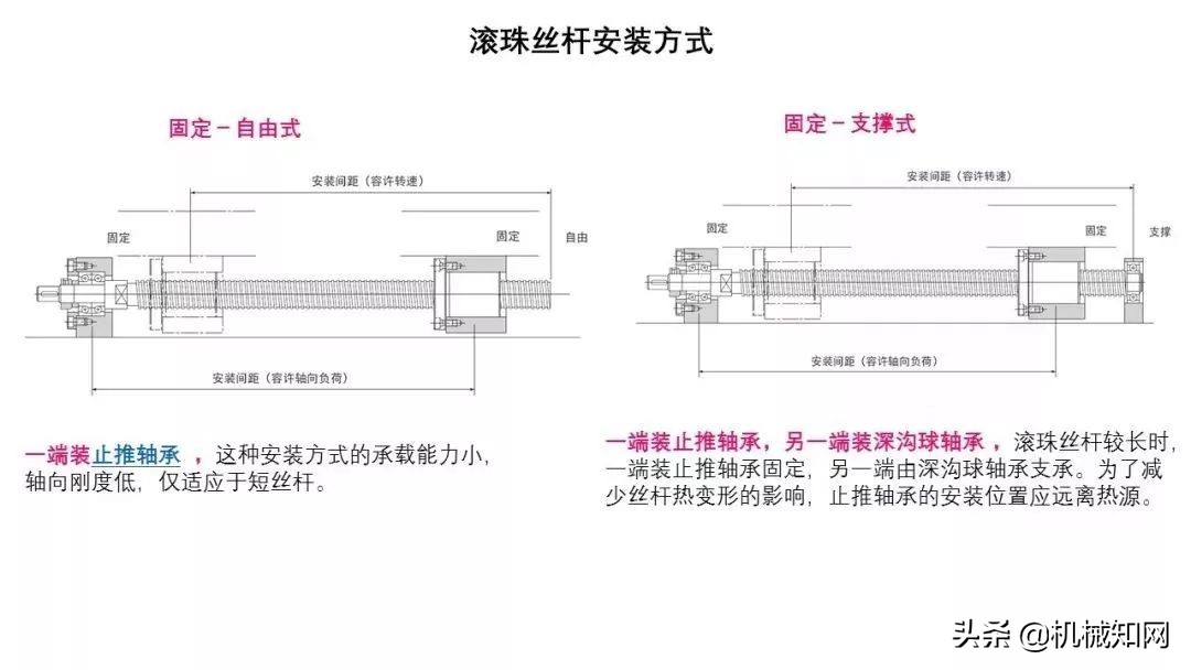 近百页PPT，自动化非标设计各标准件选型知识