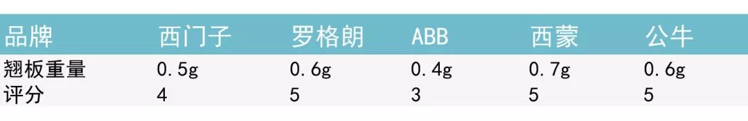 别让这0.01㎡毁了你的家，别再交智商税