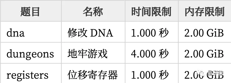 2021全国奥数竞赛时间(IOI 2021中国首次包揽前4!人大附中邓明扬满分夺金，镇海中学亮了)