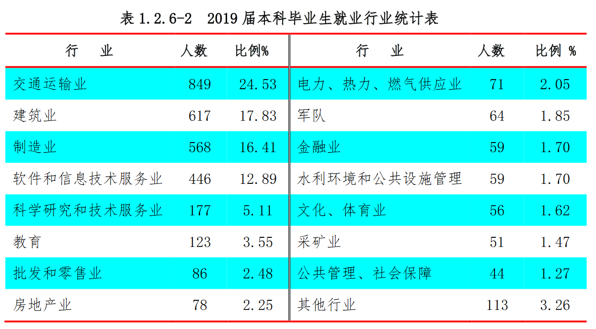 《挑大学》每日一校—长安大学