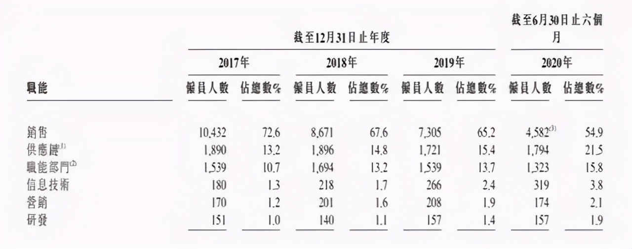 市值狂跌700亿、裁员近千人！“洗衣液龙头”蓝月亮难掩焦虑