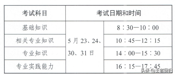 今年主管护师考试几月几号（主管护师考试是几月份）-第2张图片-科灵网