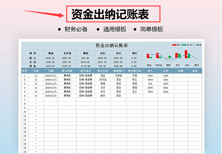 12张财务报表模板，适合会计小白入职使用，录入数据可自动生成