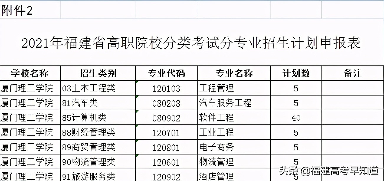 快讯！福建高职分类56所大学2021年本专科招生计划发布
