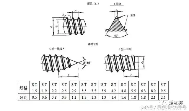 紧固件（标准件）专业知识大全，值得收藏！