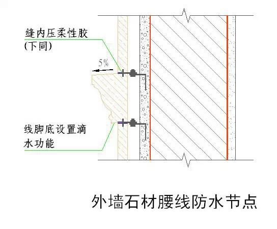 干货！50张施工节点详图，详解装饰装修施工工艺标准